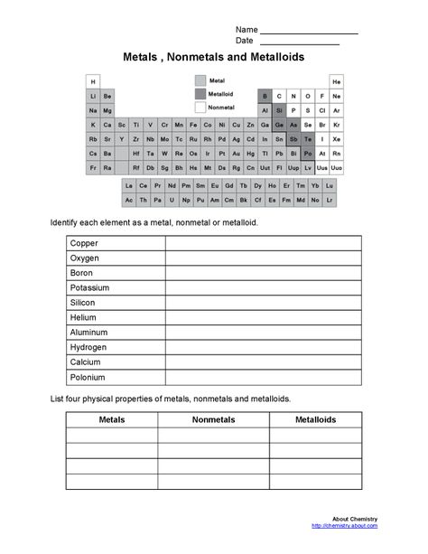 Printable Metals, Nonmetals, Metalloids Worksheet: Metals, Nonmetals, Metalloids Worksheet Metals Nonmetals Metalloids, Chemistry Classroom, Chemistry Education, Chemistry Worksheets, High School Chemistry, 7th Grade Science, Teaching Chemistry, 8th Grade Science, Ap Biology