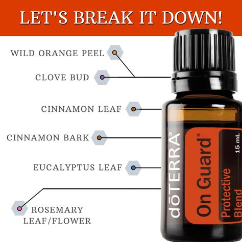 Doterra On Guard Uses, On Guard Essential Oil, Doterra On Guard, Doterra Blends, Doterra Recipes, Esential Oils, Doterra Essential Oils Recipes, Essential Oils Guide, Essential Oil Mixes