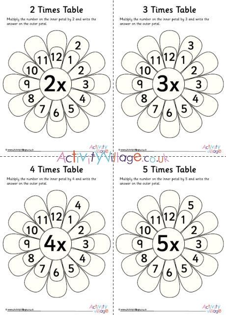 12 Flower Times Tables Worksheets (1-12)

Help your child learn their times tables with these colorful and engaging flower-themed worksheets. Each worksheet features a different flower and a set of multiplication problems. Perfect for kindergarten and first grade Tables Worksheets For Grade 1, Multiplication Worksheets Grade 1, Times Table Sheet, 2 Times Table Worksheet, 9 Times Table, Free Multiplication Worksheets, Times Tables Worksheets, Multiplication Times Tables, Multiplication Problems