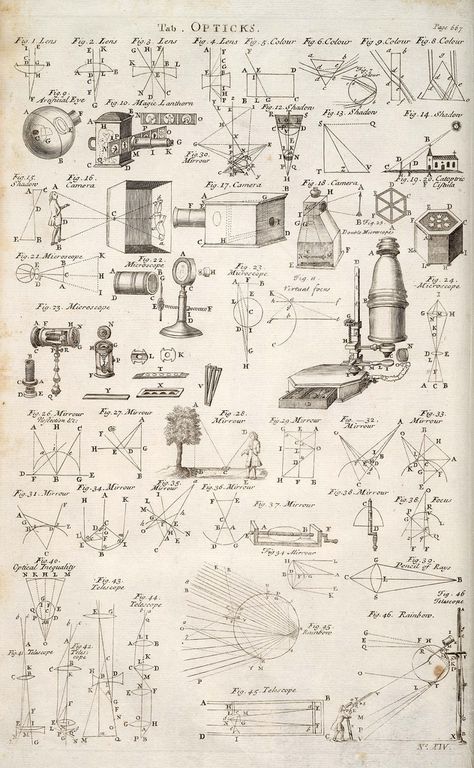 Optics by benjaminhilts, via Flickr Physical Science Projects, Physical Science Experiments, Physical Science High School, Science Drawing, Science Illustration, Science Notes, Physics And Mathematics, Science Fair Projects, History Of Science