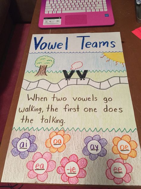 When Two Vowels Go Walking Anchor Chart, Phonics Anchor Chart, Cvc Anchor Chart, Vowel Pairs Anchor Chart, Phonics Anchor Charts Second Grade, First Grade Circulum, First Grade Ela Activities, Noun Anchor Chart First Grade, Phonics Anchor Charts First Grade