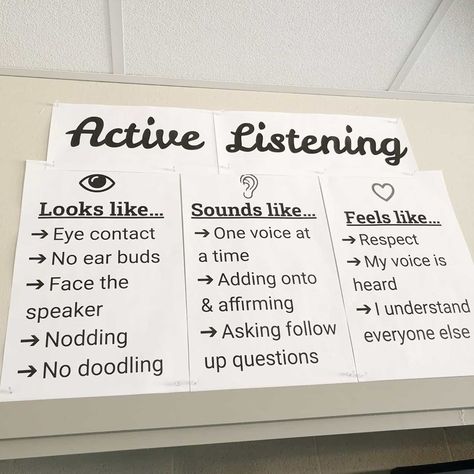 Habits Of Discussion Anchor Chart, Whole Body Listening Anchor Chart, Active Listening Anchor Chart, Listening Anchor Chart, Teaching Classroom Management, Classroom Behavior Management, 5th Grade Classroom, Ela Classroom, 4th Grade Classroom