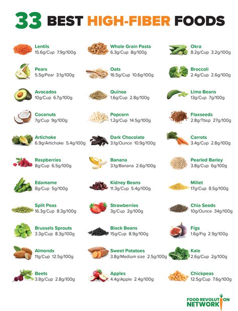 High Fiber Foods List, Best High Fiber Foods, Fiber Foods List, Fiber Snacks, Avocado Quinoa, Sweet Potato Kale, High In Fiber, Fiber Diet, High Fiber Diet