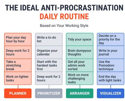 Anti Procrastination, Procrastination Motivation, Life Organisation, Goals Habits, Finding Purpose In Life, Good Leadership Skills, Daily Routine Planner, Mental Health Facts, Personal Growth Plan