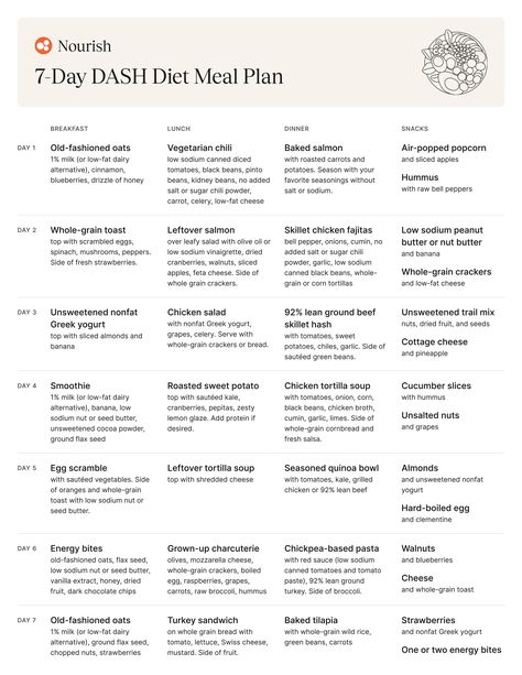 Angel Diet Meal Plan, Heart Healthy Diet Recipes Simple, Ckd Meal Plan, Simple Dash Diet Meal Plan, Dash Diet Shopping List, Dash Diet Meal Plan Phase 1 Printable, Easy Dash Diet Meal Plan, Dash Meal Plan, Dash Diet Meals