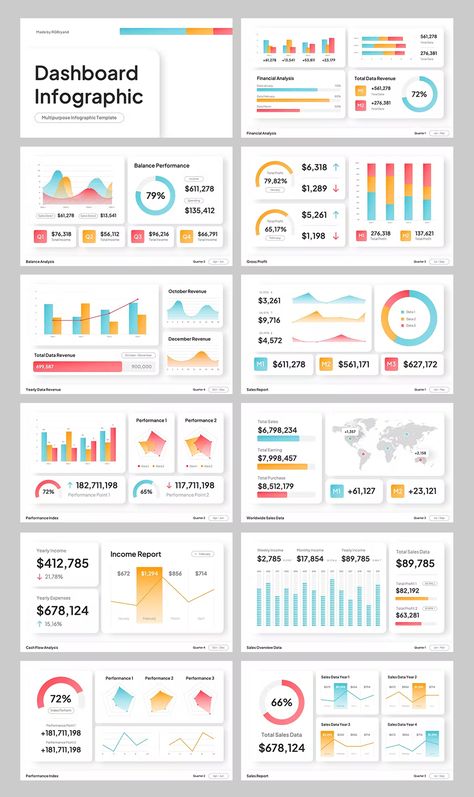 Dashboard Design Template, Keynote Design, Kpi Dashboard, Slides Design, Dashboard Template, Financial Analysis, Presentation Slides Templates, Professional Presentation, Dashboard Design