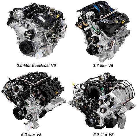 2011 F-150 Engine Line-Up Ford Engines, Mustang Engine, Car Engines, Car Facts, Perfect Things, Chasing Cars, 3d Modeling Software, Car Spare Parts, Truck Stuff