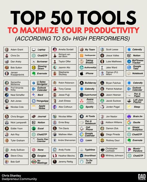 Chris Stanley on LinkedIn: The top 50 Productivity Tools (according to 50 high performers): I… | 23 comments Book Review Template, Review Template, Social Media Automation, Stanley Tools, Life Hacks Computer, Online Business Tools, Leadership Management, Youtube Design, Business Models