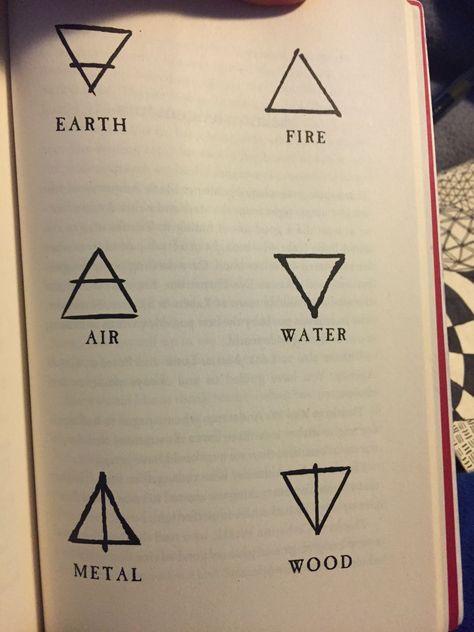 (earth, fire, air, water, metal, wood) Wiccan Element Symbols, Fire And Earth Tattoo, Fire Sigil, Fire Element Tattoo, Earth Symbol Tattoo, Fire Rune, Air Sign Tattoo, Earth Element Symbol, Water Symbols