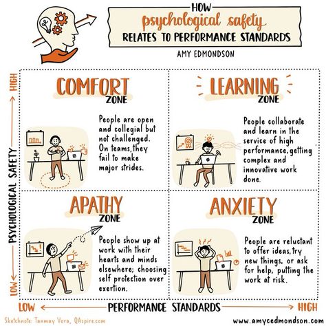 Cabrera Research Lab on Twitter: "While you enjoy your weekend, take a look at this short and simple poster that lays out how to be a great systems thinker. Enjoy! #systemsthinkingdaily #systemsthinking #DSRP #problemsolving #science #thinking #criticalthinking #cognition #cognitivescience https://t.co/0Tlh0NzgLV" / Twitter Radical Candor, Psychological Safety, London Business School, Team Development, Systems Thinking, Info Graphics, Difficult Conversations, Research Lab, Workplace Safety