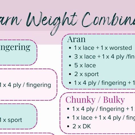 Jo on Instagram: "Hopefully, this is a useful little chart on how to achieve a specific weight of yarn by combining others. 

In practice, this does vary a bit as no 2 yarns are the same even if they are classified as the same weight. I've assumed a particular length of yarn per weight when I've worked this out, so if your yarn is different to those lengths at the bottom then it may work out a little thicker or thinner than the chart.

Please feel free to save this image for your own personal use." Yarn Weight Conversion Chart, Combining Yarn Weights, Wraps Per Inch Chart, Weight Conversion Chart, Yarn Weight Chart, Weight Conversion, Knitting Tips, Knitted Wit, Yarn Sizes