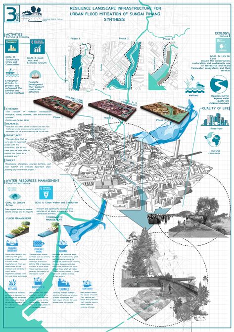 Check out my @Behance project: “Site Inventory Analysis and Synthesis” https://www.behance.net/gallery/71750013/Site-Inventory-Analysis-and-Synthesis Site Inventory, Plan Concept Architecture, Site Analysis Architecture, Architecture Design Presentation, Landscape Architecture Plan, Urban Design Diagram, Urban Analysis, Urban Design Graphics, Urban Design Architecture