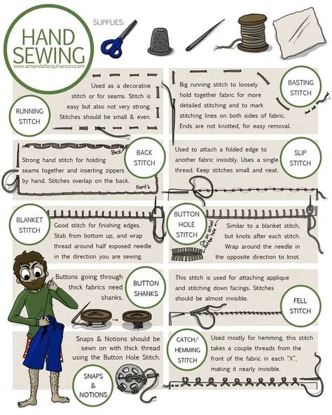 Hand Sewing Stitches, Tips Menjahit, Basic Sewing, Sewing 101, Sashiko Embroidery, Sew Ins, Sew Easy, Sewing Stitches, Sewing Class