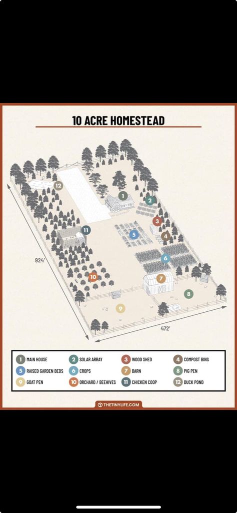 20 Acre Homestead Layout, Homestead Layout, Woodland Retreat, Acre Homestead, Earthship Home, Farm Plans, Farm Layout, Homestead Farm, Barn Style House Plans