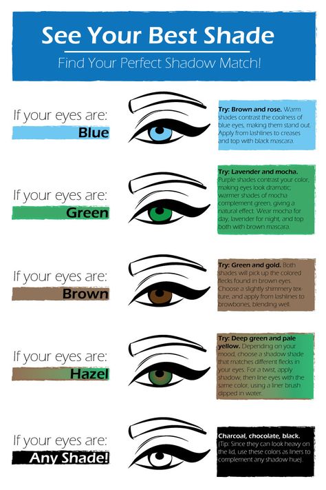 HOW-TOLOGY: COLOR CODE, FIND YOUR BEST EYE SHADOW SHADE Read more at beautyofasite.com/blogs/blog Make Up Tricks, Which Makeup, Eye Shape Makeup, Brown Mascara, Natural Eyeshadow, Makeup Help, Hooded Eye Makeup, Eye Makeup Steps, Simple Eye Makeup