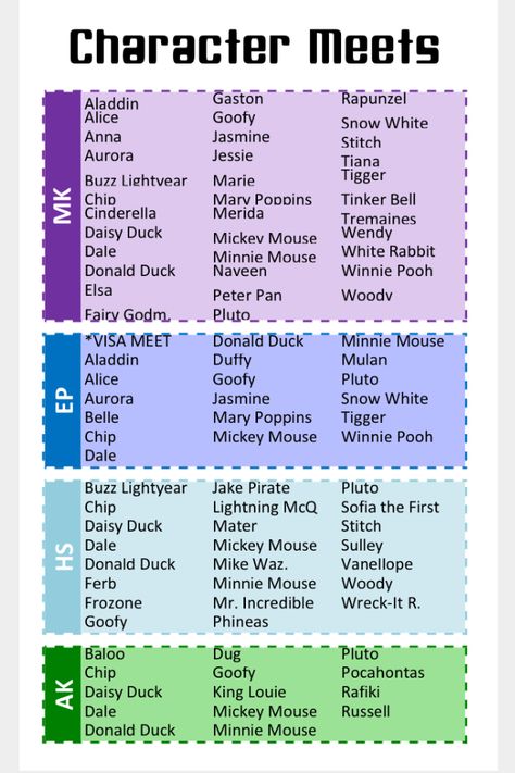 Cheat sheet showing all the characters you can meet in each park, assuming you have no character dining reservations. Info taken from kennythepirate.com Disney Cheat Sheet, Planning Disney World Vacation, Character Meet And Greet Disney World, Disney World Height Requirements 2024, Disney World Height Requirements, Magic Kingdom Planning Guide, Disneyworld 2024, Disney World Spreadsheet, Disney Travel Agent Planners