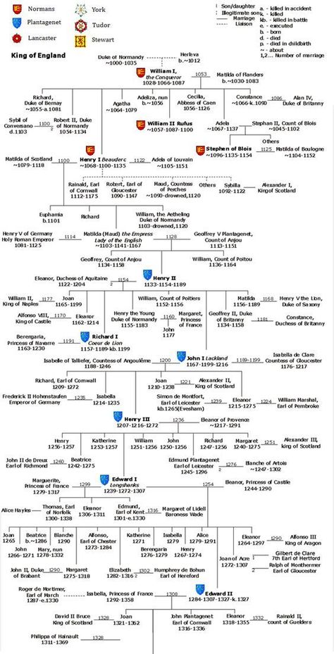 British Royal Family Tree, Ancestry Family Tree, Royal Family Trees, Genealogy Chart, Ancient Egypt History, History Queen, Haunted History, Ancestry Genealogy, Strange History