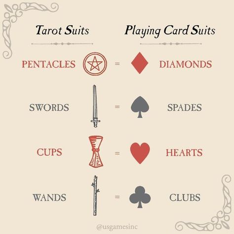 Tarot With Playing Cards, Wands Aesthetic, Tarot Wands, Learning Tarot Cards, Tarot Card Spreads, Spiritual Journals, Tarot Tips, Ace Of Hearts, Tarot Learning