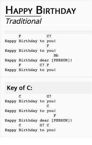 Ukulele - Happy Birthday Happy Birthday Dear, Ukulele Chords, Happy Birthday To You, Ukulele, Happy Birthday, Songs, Birthday