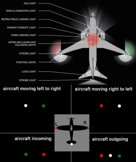 Pilot Lessons, Aviation Charts, Cool Car Backgrounds, Pilot Career, Flight Lessons, Aviation Education, Aircraft Images, Boeing 787 Dreamliner, Aviation Training