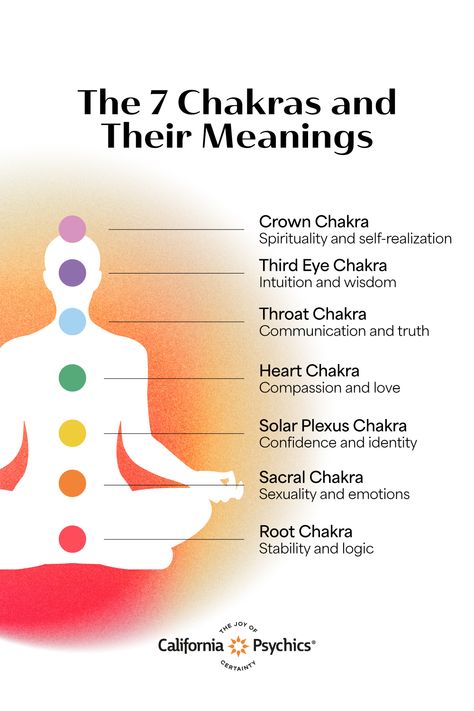 Ready to awaken and align your chakras? Take a dive with us and learn the meanings behind the seven chakras and their respective placements. Your journey to self-discovery begins here! 🕉️✨ Chakras And Their Meanings, Chakra Placement, Advice Questions, Align Your Chakras, The Seven Chakras, The 7 Chakras, Emotional Baggage, Seven Chakras, Self Realization