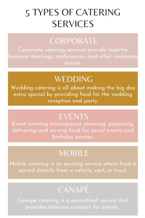 Meeting Catering, Catering Menu Design, Starting A Catering Business, Family Reunion Food, Brunch Catering, Food Business Ideas, Mobile Catering, Catering Supplies, Corporate Catering