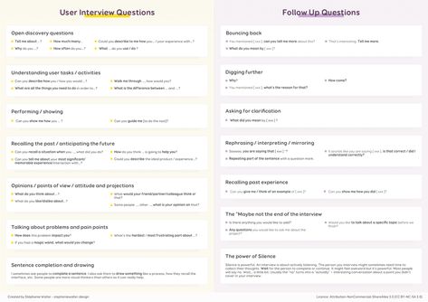 A Cheatsheet for User Interview and Follow Ups Questions by Stéphanie Walter - UX designer & Mobile Expert. User Interview, Interview Portfolio, Cx Design, Interview Notes, Ux Researcher, Ux Design Process, User Research, Ux Kits, Interview Guide