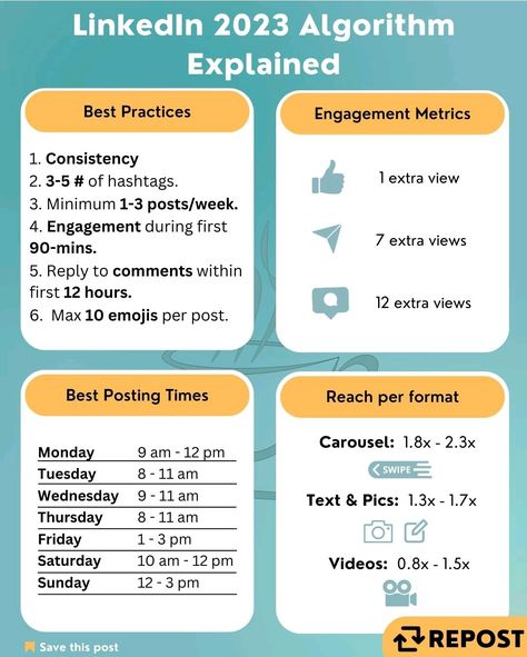 LinkedIn Algorithm Explained Best Bio, Growth Hacking Marketing, Linkedin Optimization, Engagement On Instagram, Linkedin Business, Social Media Marketing Planner, Best Time To Post, Social Media Profile, Linkedin Tips