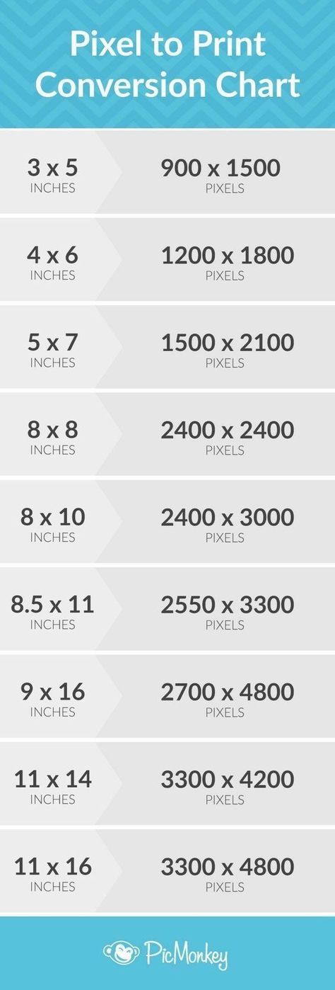 Pixels to inches conversion chart. Café Design, Digital Photography Lessons, Photo Print Sizes, Digital Photography Backdrops, Photography Cheat Sheets, Affinity Photo, Foto Tips, Affinity Designer, Photography Lessons