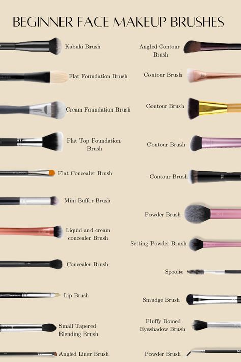 Types Of Makeup Brushes And Their Uses, Makeup Brush Chart, List Of Makeup Products For Beginners, Makeup Beginner Kit, Makeup Order For Beginners, What Makeup Brushes Are Used For What, Which Makeup Brush Is For What, Brushes Makeup Uses, Make Up Brushes And Their Uses