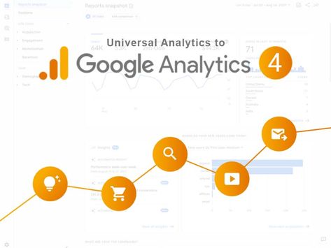 How to change Universal Analytics to GA4! Data Modeling, Data Tracking, Miss Match, Facebook Pixel, Web Analytics, Google Adwords, Common Questions, Google Analytics, Contact Form