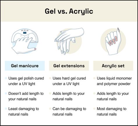 Nail Grit Chart, Type Of Nails To Get, Fall Nail Salon Specials, Nail Types Gel, Nail Salon Vocabulary, Type Of Nail Art, Nail Art Knowledge, Nail Tech Knowledge, Nail Technician Knowledge