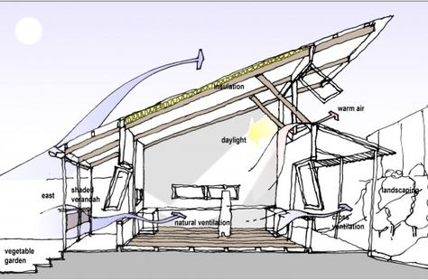 screen-capture-10 Passive Solar Design, Passive Design, Solar Design, Shillong, Tropical Architecture, Passive Solar, Passive House, Green Architecture, Natural Ventilation