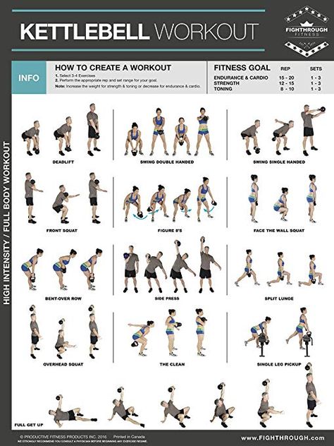 Kettlebell workout Complete Body Workout, Kettlebell Abs, Workout Fat Burning, Fitness Studio Training, Kettlebell Cardio, Kettlebell Circuit, Workout Man, Gym Antrenmanları, Kettle Bell