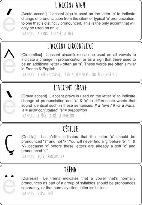 Articles In French, French A2 Vocabulary, Intermediate French, Preposition In French, French Basics, French Writing, Passe Compose French, French Accent, French Worksheets