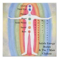 Non-framed orders made in 24 hours. Subtle Energy Bodies &amp; Chakras Poster created by Bluelilybella. Order as shown, or change the print size or paper type & add custom framing. Chakras Poster, Energy Bodies, Subtle Energy, Body Chakras, Chakra Chart, Spiritual Journals, Energy Art, Aura Colors, Body Anatomy