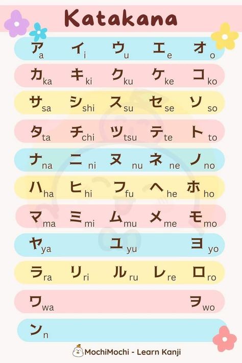 Katakana Chart With Strokes, Japanese Katakana Chart, Japanese Language Learning For Beginners, Kana Japanese, Katakana Words, Katakana Alphabet, Learn Katakana, Japanese For Beginners, Learn Hiragana