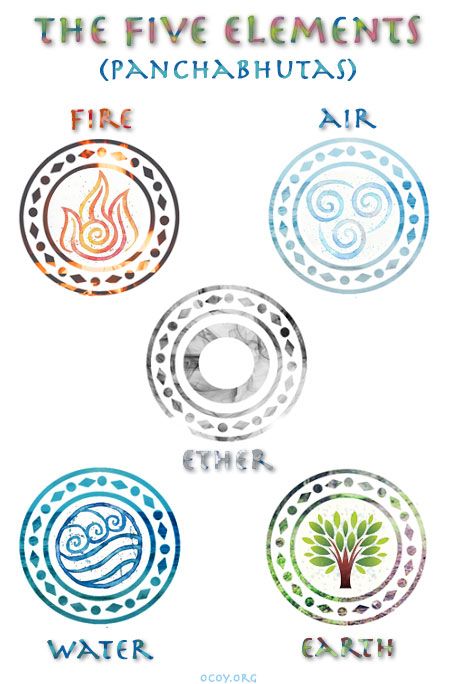 5 elements of Maya 5 Elements Symbols, 5 Elements Of Nature Art, 5 Elements Tattoo, 5 Elements Of Nature, Elemental Symbols, Camping Drawing, Iphone Wallpaper Earth, Molecule Tattoo, Nature Symbols