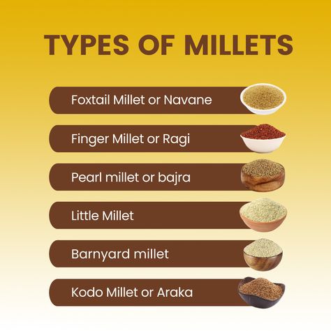 Millet is loaded with nutritional value!There are several millets types that you can find! #millets #types #benefits #health #healthcare #healthyliving #yuvaap #findyourY Millet Health Benefits, Millets Poster Making Ideas, Millets Poster, Types Of Millets, Millet Benefits, Grains List, Kodo Millet, Healthy Food Chart, Pearl Millet