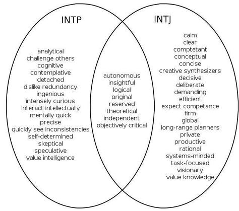 Untitled Intj Vs Intp Personality, Istj Vs Intj, Entp Vs Intp, Intp Traits, Intp Vs Intj, Intp Mbti, Briggs Personality Test, Mbti Test, Intp Personality Type