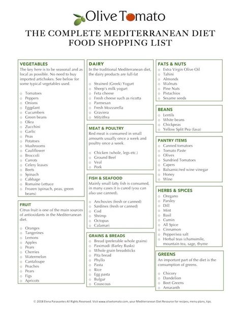 Mediterranean Diet Shopping List, Olive Tomato, Diet Shopping List, Mediterranean Diet Food List, Med Diet, Food Shopping List, Mediterranean Diet Meal Plan, Desserts Keto, Easy Mediterranean Diet Recipes