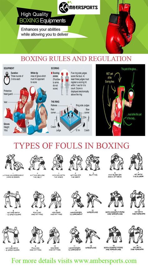 know the sports:  Types of boxing fouls  For your boxing/MMA equipment, gear, and apparel needs, visit proboxing.com. 4 locations in LA! Boxing 101, Boxing Rules, Boxing Basics, Punching Bag Workout, Boxer Workout, Boxing Techniques, Boxing Drills, Martial Arts Equipment, Boxe Thai