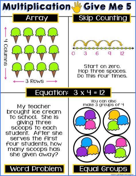 Light Bulbs and Laughter - Multiplication Give Me 5 Poster 3rd Grade Multiplication, Array Worksheets, Worksheets 3rd Grade, Third Grade Worksheets, Multiplication Strategies, Give Me 5, Math Anchor Charts, Math Vocabulary, Word Problem