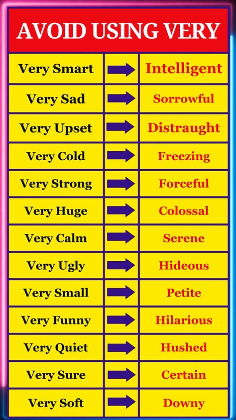 Stop saying VERY | Improve your Vocabulary | #avoidvery #englishvocabulary English Grammar Notes, Improve Writing Skills, Improve Vocabulary, English Lesson Plans, Improve Writing, Improve Your Vocabulary, English Language Learning Grammar, Improve English, Good Vocabulary Words