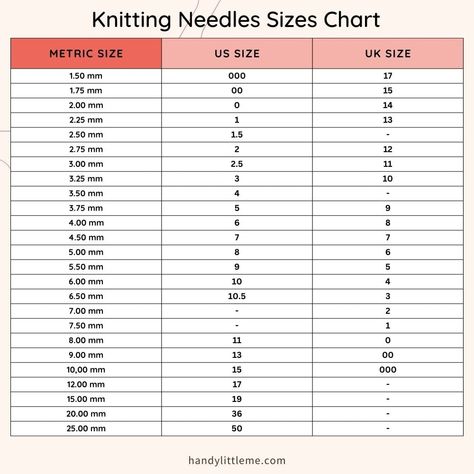 Knitting Needle Sizes + Conversion Chart (Free Printable) Knitting Needle Sizes, Knit Basics, Knitting Needle Size Chart, Knitting Needle Conversion Chart, Knitting Needle Size, Knitting Basics, Knitting Needles Sizes, Crochet Dishcloths, Knitting Needle