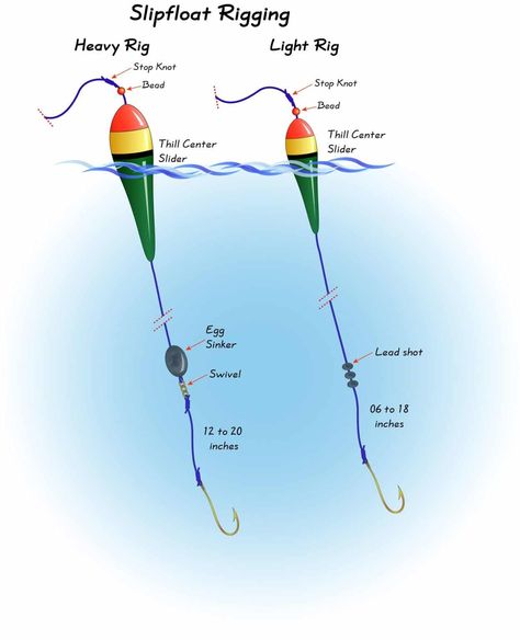 Best Catfish Rigs for Bank Fishing - Fanatic4Fishing Homemade Catfish Bait, Best Catfish Bait, Bottom Fishing Rigs, Catfish Rigs, Bank Fishing, Fishing Hook Knots, Fishing Hacks, Cat Fishing, Catfish Bait