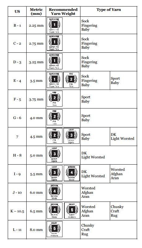 Handy Yarn Weight and Hook Size Chart. Crochet Hook Conversion Chart, Weight Chart, Crochet Symbols, Crochet Instructions, Conversion Chart, Crochet Chart, Crochet Hook Sizes, Knitting Techniques, Crochet Basics