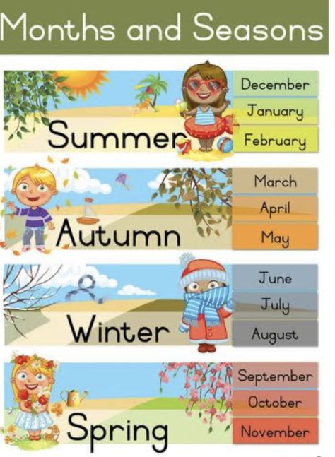 Preschool Class Rules, Season Months, Grade R Worksheets, Months And Seasons, Weather Calendar, Life Skills Kids, Emotions Preschool, Classroom Charts, All About Me Preschool