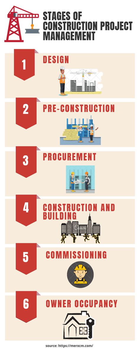 The Stages of Construction Project Management Construction Management Aesthetic, Project Manager Aesthetic, Construction Project Management, Ms Project, Project Charter, Contract Management, Project Management Templates, Management Consulting, Construction Ideas