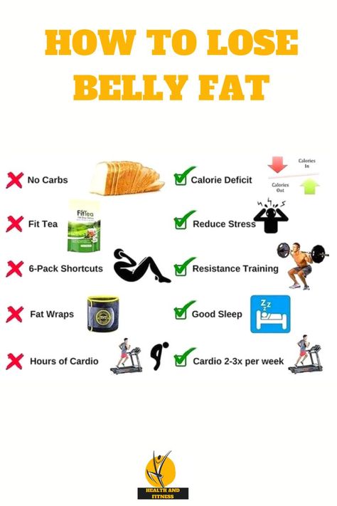 Stressed Out Belly, Loose Belly, Fit Tea, Ikaria Lean Belly Juice, Lean Belly Juice, Belly Juice, Lean Belly, Calories A Day, Resistance Training